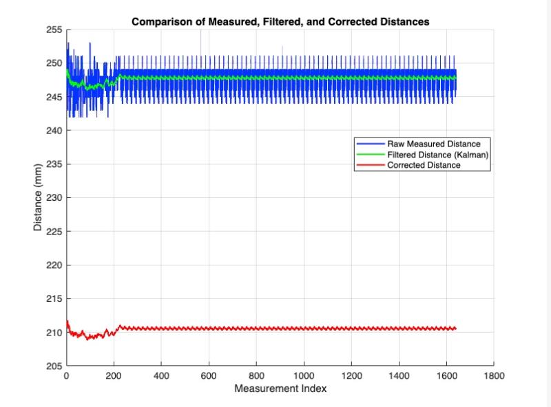Measure-X – Smart Measurement Tool - Image 5