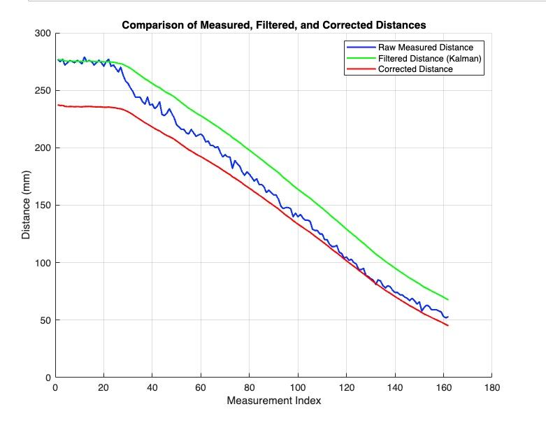 Measure-X – Smart Measurement Tool - Image 6